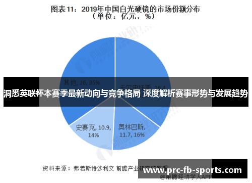 洞悉英联杯本赛季最新动向与竞争格局 深度解析赛事形势与发展趋势 洞悉英联杯本赛季最新动向与竞争格局 深度解析赛事形势与发展趋势
