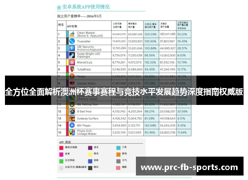 全方位全面解析澳洲杯赛事赛程与竞技水平发展趋势深度指南权威版 全方位全面解析澳洲杯赛事赛程与竞技水平发展趋势深度指南权威版