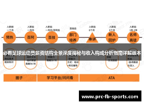 必看足球运动员薪资结构全景深度揭秘与收入构成分析指南详解版本 必看足球运动员薪资结构全景深度揭秘与收入构成分析指南详解版本