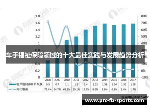 车手福祉保障领域的十大最佳实践与发展趋势分析