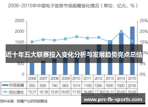 近十年五大联赛投入变化分析与发展趋势亮点总结