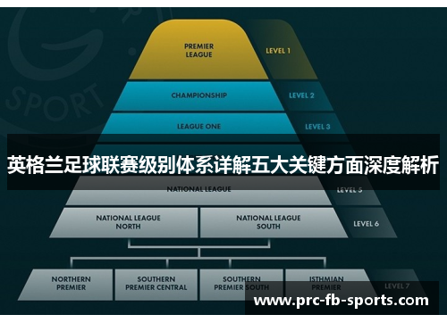 英格兰足球联赛级别体系详解五大关键方面深度解析 英格兰足球联赛级别体系详解五大关键方面深度解析