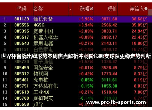 世界杯备战出线形势本周焦点解析冲刺阶段哪支球队更稳走势判断