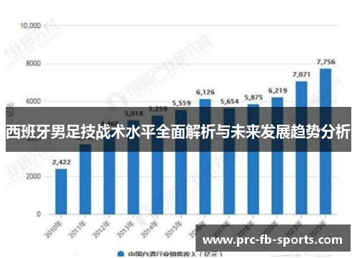 西班牙男足技战术水平全面解析与未来发展趋势分析 西班牙男足技战术水平全面解析与未来发展趋势分析