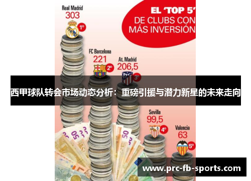 西甲球队转会市场动态分析:重磅引援与潜力新星的未来走向 西甲球队转会市场动态分析:重磅引援与潜力新星的未来走向