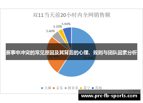 赛事中冲突的常见原因及其背后的心理、规则与团队因素分析