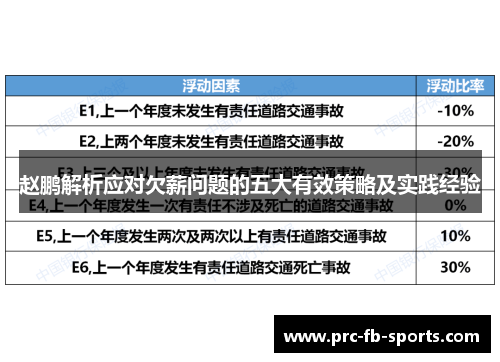 赵鹏解析应对欠薪问题的五大有效策略及实践经验