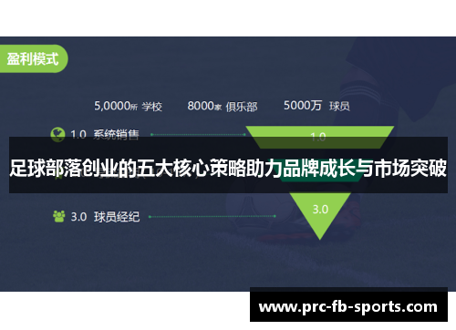 足球部落创业的五大核心策略助力品牌成长与市场突破