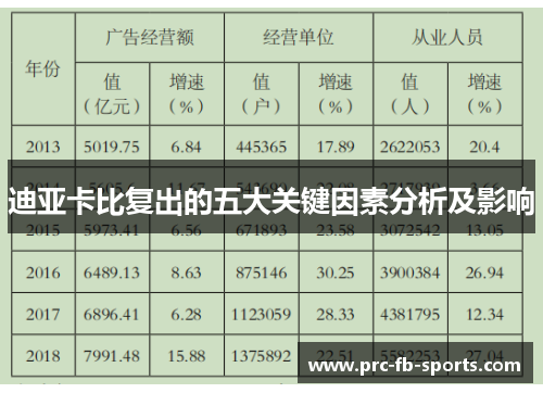 迪亚卡比复出的五大关键因素分析及影响
