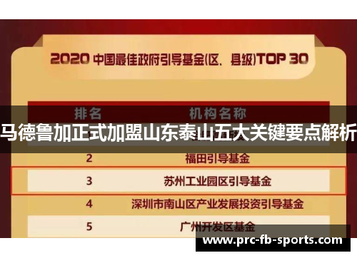 马德鲁加正式加盟山东泰山五大关键要点解析